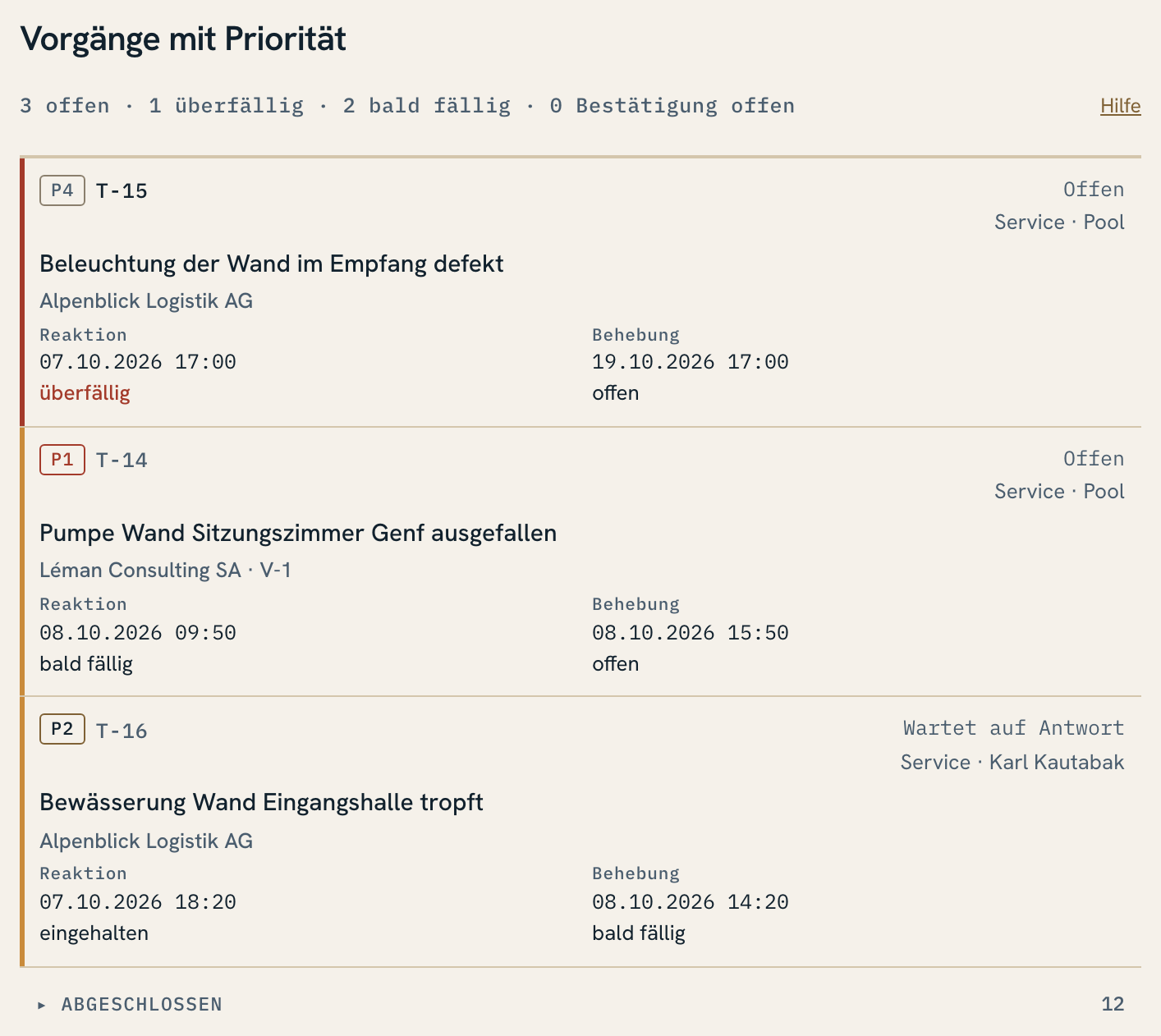 Seite Tickets mit Priorität, Reaktions- und Behebungszeit