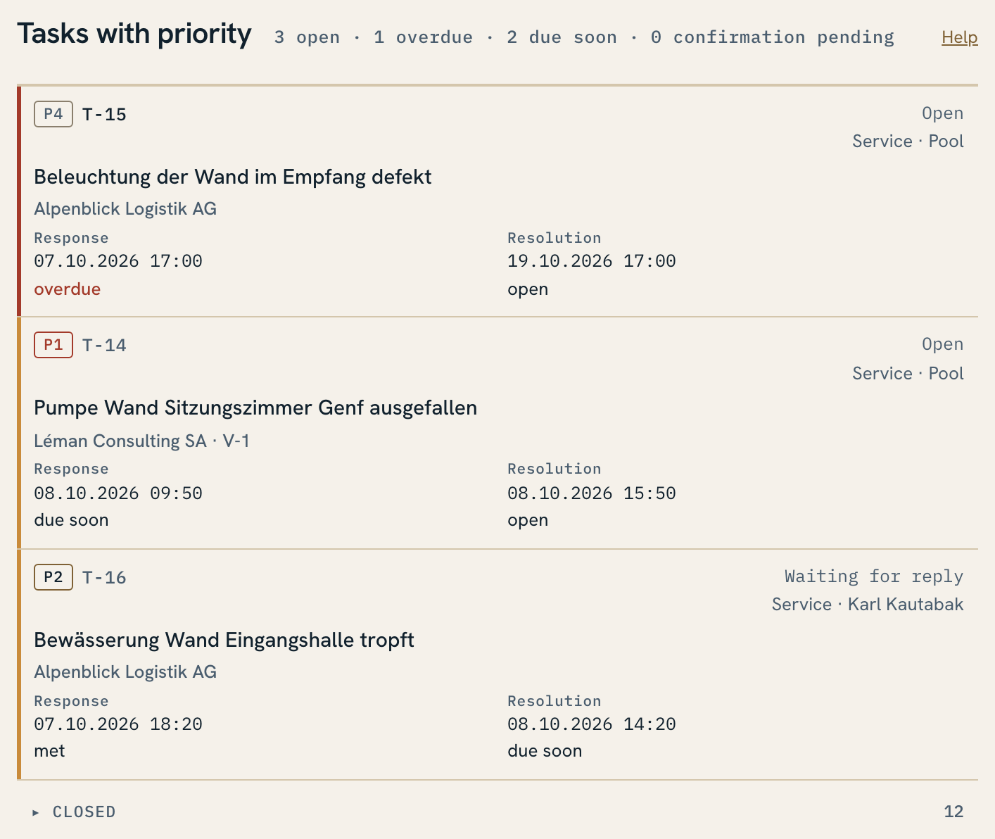 Tickets page with priority, response and resolution times